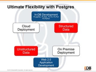 Ultimate Flexibility with Postgres 
© 2014 EnterpriseDB Corporation. All rights reserved. 32 
 