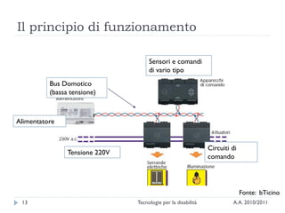 Il principio di funzionamento

                                     Sensori e comandi
                                     di vario tipo
          Bus Domotico
          (bassa tensione)



Alimentatore


                                                               Circuiti di
                Tensione 220V
                                                               comando




                                                                             Fonte: bTicino
 13                             Tecnologie per la disabilità            A.A. 2010/2011
 