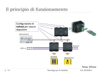 Il principio di funzionamento


     Configurazione di
     indirizzi per ciascun
     dispositivo




                                                              Fonte: bTicino
14                           Tecnologie per la disabilità   A.A. 2010/2011
 