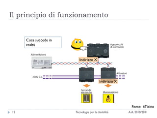 Il principio di funzionamento


     Cosa succede in
     realtà


                          Indirizzo X




                                           Indirizzo X




                                                           Fonte: bTicino
15                     Tecnologie per la disabilità      A.A. 2010/2011
 