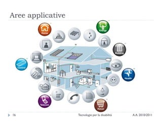 Aree applicative




16                 Tecnologie per la disabilità   A.A. 2010/2011
 