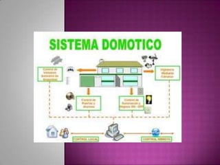 Domotica