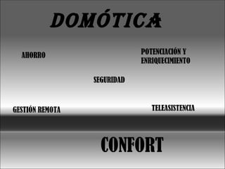 DOMÓTICA POTENCIACIÓN Y ENRIQUECIMIENTO AHORRO SEGURIDAD TELEASISTENCIA GESTIÓN REMOTA CONFORT 