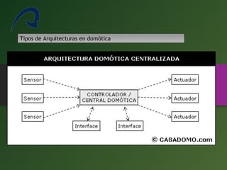 11
Tipos de Arquitecturas en domótica
 
