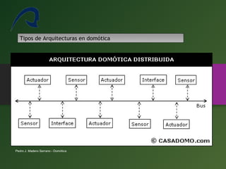 Pedro J. Madero Serrano - Domótica
13
Tipos de Arquitecturas en domótica
 