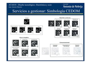 Juan Antonio Maestro
ATA018 - Diseño tecnológico. Electrónica y ocio
Servicios a gestionar: Simbología CEDOM
 
