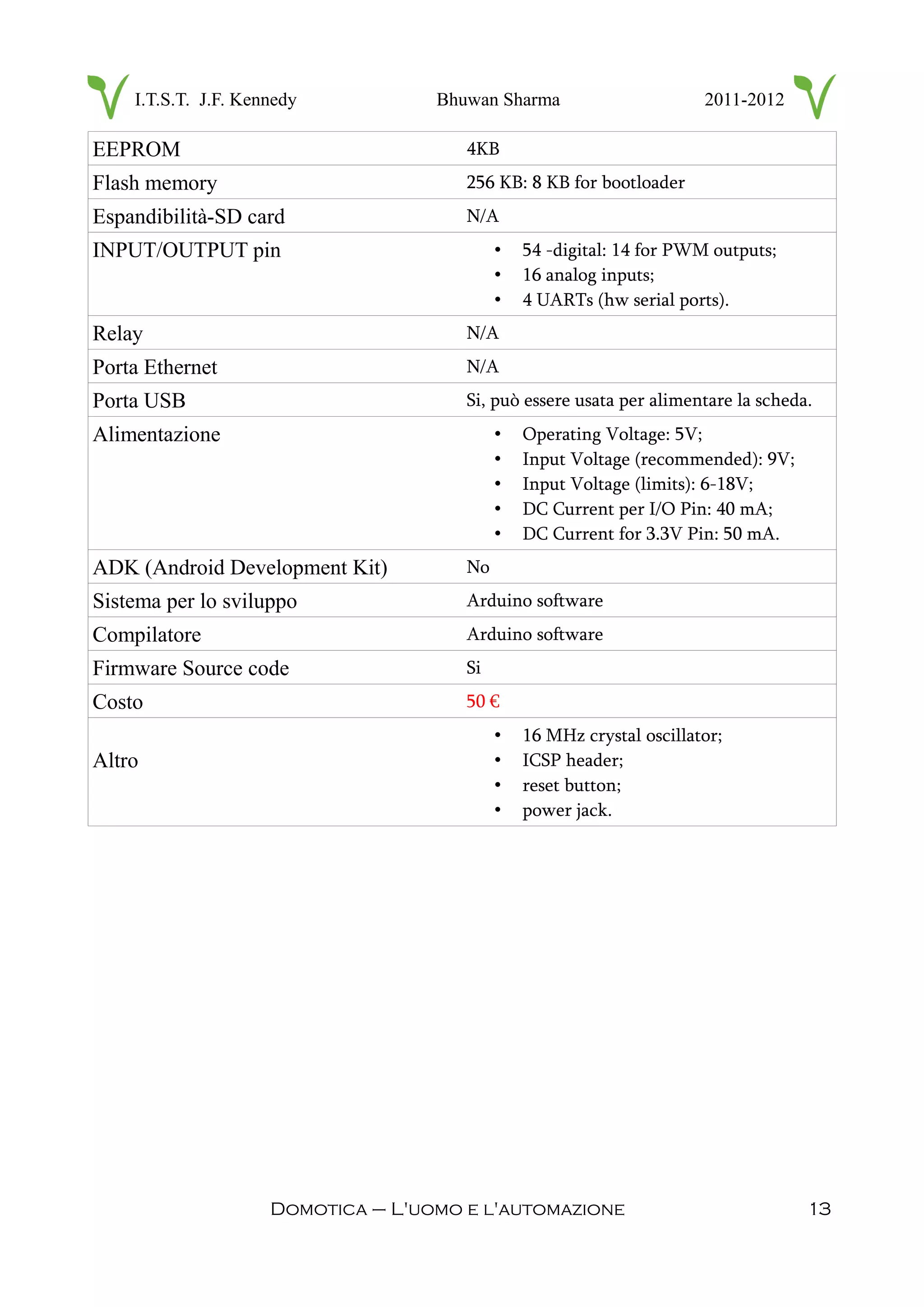 I.T.S.T. J.F. Kennedy Bhuwan Sharma 2011-2012
EEPROM 4KB
Flash memory 256 KB: 8 KB for bootloader
Espandibilità-SD card N/A
INPUT/OUTPUT pin • 54 -digital: 14 for PWM outputs;
• 16 analog inputs;
• 4 UARTs (hw serial ports).
Relay N/A
Porta Ethernet N/A
Porta USB Si, può essere usata per alimentare la scheda.
Alimentazione • Operating Voltage: 5V;
• Input Voltage (recommended): 9V;
• Input Voltage (limits): 6-18V;
• DC Current per I/O Pin: 40 mA;
• DC Current for 3.3V Pin: 50 mA.
ADK (Android Development Kit) No
Sistema per lo sviluppo Arduino software
Compilatore Arduino software
Firmware Source code Si
Costo 50 €
Altro
• 16 MHz crystal oscillator;
• ICSP header;
• reset button;
• power jack.
Domotica – L'uomo e l'automazione 13
 