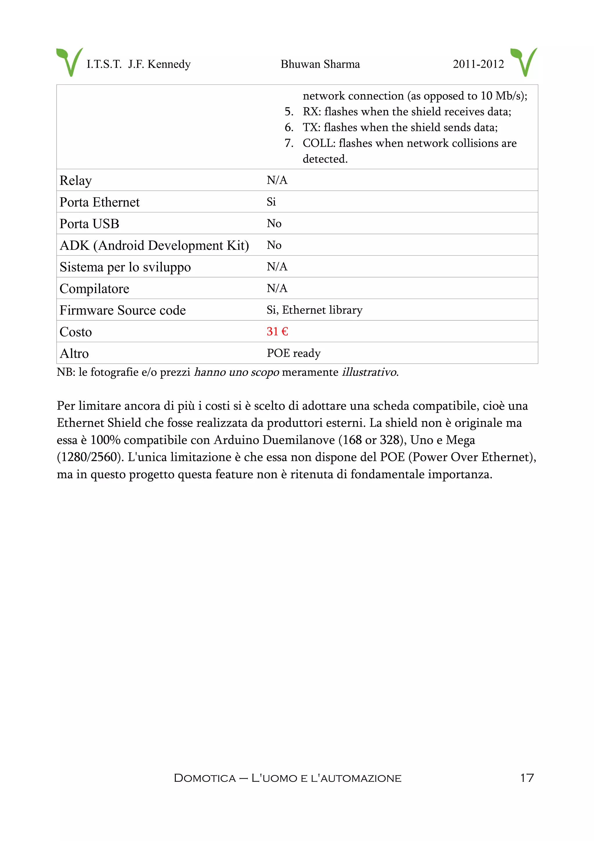 I.T.S.T. J.F. Kennedy Bhuwan Sharma 2011-2012
network connection (as opposed to 10 Mb/s);
5. RX: flashes when the shield receives data;
6. TX: flashes when the shield sends data;
7. COLL: flashes when network collisions are
detected.
Relay N/A
Porta Ethernet Si
Porta USB No
ADK (Android Development Kit) No
Sistema per lo sviluppo N/A
Compilatore N/A
Firmware Source code Si, Ethernet library
Costo 31 €
Altro POE ready
NB: le fotografie e/o prezzi hanno uno scopo meramente illustrativo.
Per limitare ancora di più i costi si è scelto di adottare una scheda compatibile, cioè una
Ethernet Shield che fosse realizzata da produttori esterni. La shield non è originale ma
essa è 100% compatibile con Arduino Duemilanove (168 or 328), Uno e Mega
(1280/2560). L'unica limitazione è che essa non dispone del POE (Power Over Ethernet),
ma in questo progetto questa feature non è ritenuta di fondamentale importanza.
Domotica – L'uomo e l'automazione 17
 