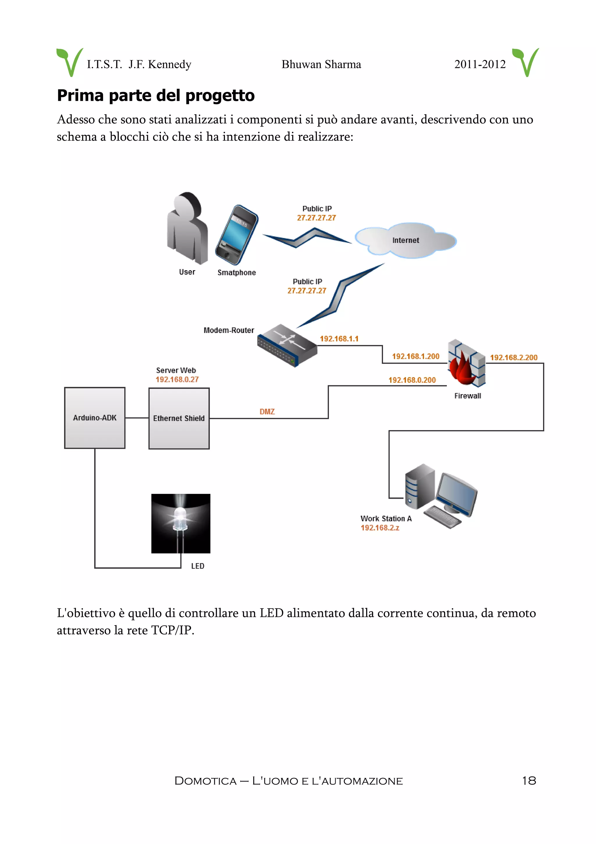 I.T.S.T. J.F. Kennedy Bhuwan Sharma 2011-2012
Prima parte del progetto
Adesso che sono stati analizzati i componenti si può andare avanti, descrivendo con uno
schema a blocchi ciò che si ha intenzione di realizzare:
L'obiettivo è quello di controllare un LED alimentato dalla corrente continua, da remoto
attraverso la rete TCP/IP.
Domotica – L'uomo e l'automazione 18
 