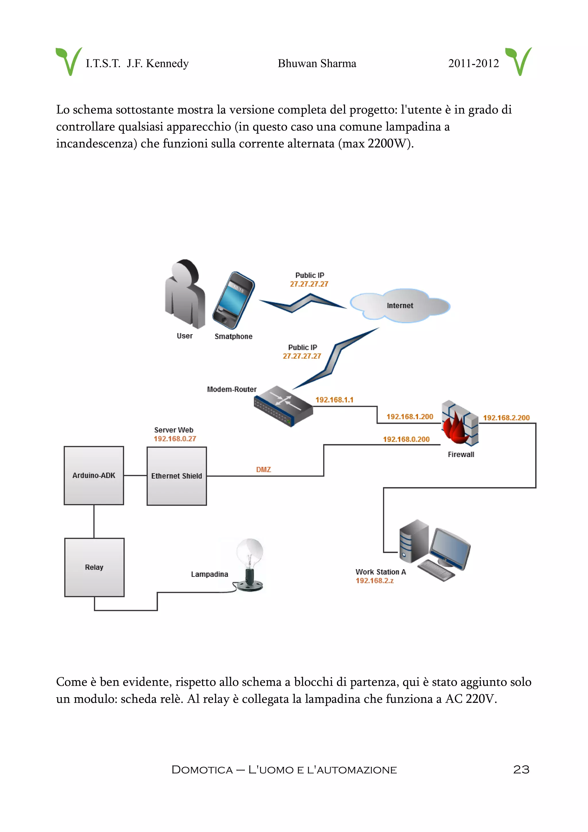 I.T.S.T. J.F. Kennedy Bhuwan Sharma 2011-2012
Lo schema sottostante mostra la versione completa del progetto: l'utente è in grado di
controllare qualsiasi apparecchio (in questo caso una comune lampadina a
incandescenza) che funzioni sulla corrente alternata (max 2200W).
Come è ben evidente, rispetto allo schema a blocchi di partenza, qui è stato aggiunto solo
un modulo: scheda relè. Al relay è collegata la lampadina che funziona a AC 220V.
Domotica – L'uomo e l'automazione 23
 