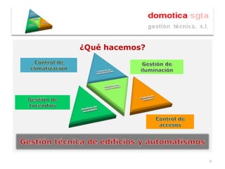 ¿Qué hacemos?




                4
 