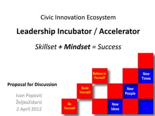 Civic Innovation Ecosystem

    Leadership Incubator / Accelerator
            Skillset + Mindset = Success


                                                Believe in                     New
                                                Yourself                      Times
Proposal for Discussion
                                      Build                           New
                                     Yourself                        People
   Ivan Popovid
   ŽeljkoZidarid            Be                                New
   2 April 2012           Yourself                           Ideas
 