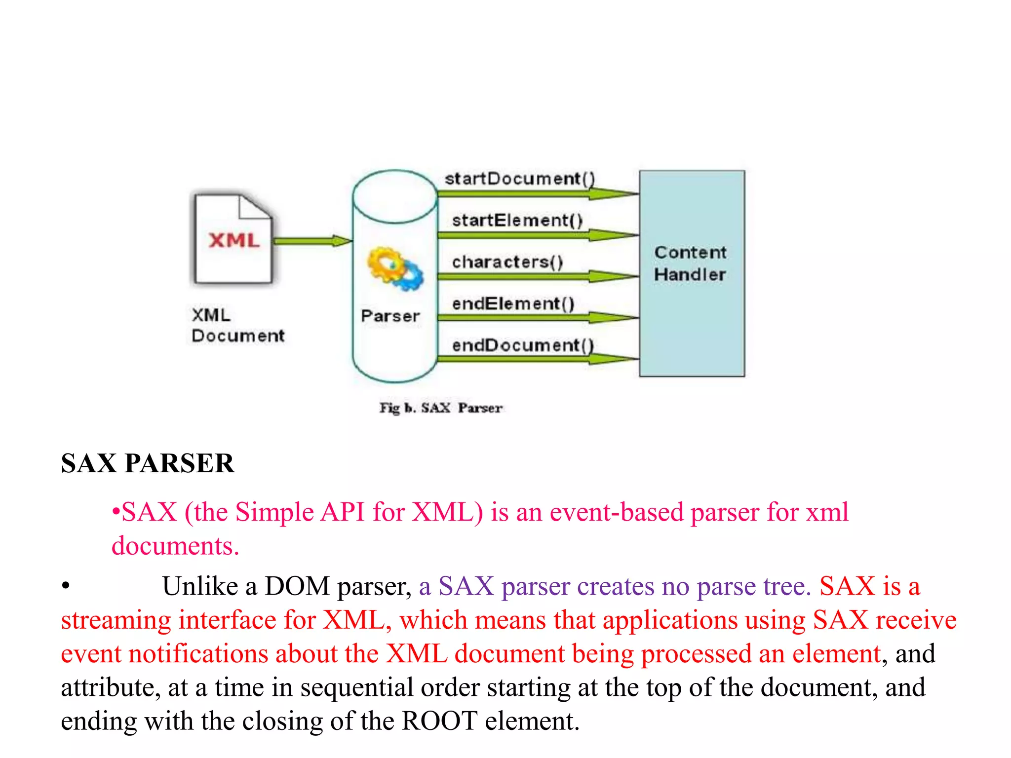 SAX PARSER
•SAX (the Simple API for XML) is an event-based parser for xml
documents.
• Unlike a DOM parser, a SAX parser creates no parse tree. SAX is a
streaming interface for XML, which means that applications using SAX receive
event notifications about the XML document being processed an element, and
attribute, at a time in sequential order starting at the top of the document, and
ending with the closing of the ROOT element.
 