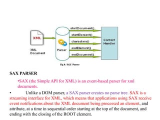 Dom parser | PPTX