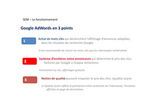 Google AdWords en 3 points
Achat de mots clés qui déclenchent l’affichage d’annonces adaptées,
dans les résultats de recherche Google.
Il est recommandé de choisir les mots clés que les internautes recherchent.
SEM – Le fonctionnement
Système d’enchères entre annonceurs qui détermine le prix des clics
facturés par Google à chaque annonceur.
Facturation au clic, affichages gratuits.
Notion de qualité pouvant impacter le prix des clics. (quality score)
Le Quality Score reflète la pertinence entre recherche de l’internaute, l’annonce
affichée et page de destination.
 