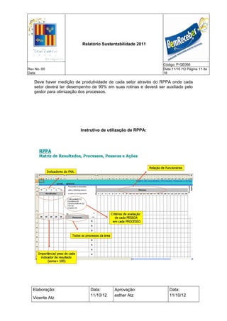 Relatório Sustentabilidade 2011



                                                                  Código: P-GE066
Rev No.:00                                                        Data:11/10 /12 Página 11 de
Data:                                                             18

   Deve haver medição de produtividade de cada setor através do RPPA onde cada
   setor deverá ter desempenho de 90% em suas rotinas e deverá ser auxiliado pelo
   gestor para otimização dos processos.




                         Instrutivo de utilização de RPPA:




   Elaboração:                Data:       Aprovação:                 Data:
                              11/10/12    esther Atz                 11/10/12
   Vicente Atz
 