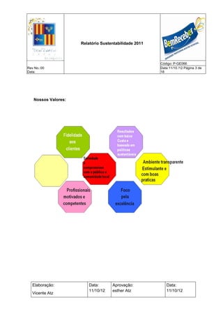 Relatório Sustentabilidade 2011



                                                       Código: P-GE066
Rev No.:00                                             Data:11/10 /12 Página 3 de
Data:                                                  18




   Nossos Valores:




   Elaboração:          Data:       Aprovação:            Data:
                        11/10/12    esther Atz            11/10/12
   Vicente Atz
 