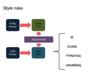 Style rules
Style
Rule
CSS
Parser
DOM
Tree
HTML
Parser
Attachement
ID
CLASS
TYPE(TAG)
UNIVERSAL
 