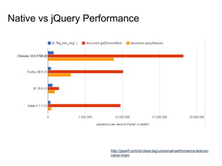 Native vs jQuery Performance
http://jsperf.com/id-class-tag-universal-performance-test-on-
naver-main
 