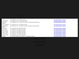 Structural Pseudo Classes…?
:first-child
:last-child
:nth-child
:only-child
:empty
.
.
구조 가상 클래스
 