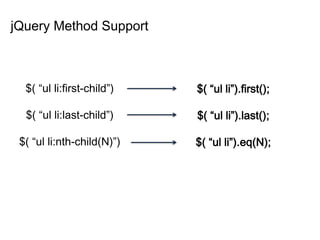 jQuery Method Support
$( “ul li:first-child”)
$( “ul li:last-child”)
$( “ul li:nth-child(N)”)
$( “ul li”).first();
$( “ul li”).last();
$( “ul li”).eq(N);
 