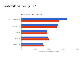 :first-child vs .first() x 1
 
