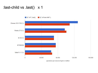 :last-child vs .last() x 1
 