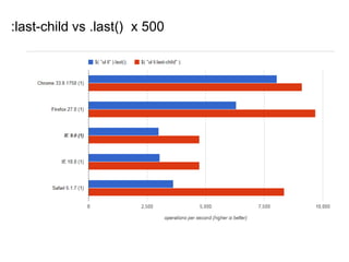 :last-child vs .last() x 500
 
