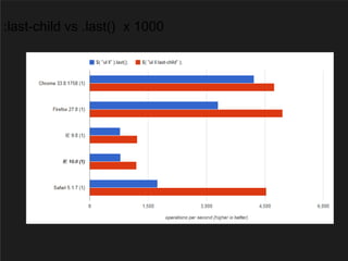 일반적으로,
:last-child > .last()
엘리먼트 수가 적다면,
:last-child <= .last()
:last-child vs .last() x 1000
 