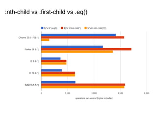 :nth-child vs :first-child vs .eq()
 