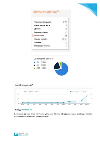 - 11
-
Вывод: Нейтрально.
Возможно данные этого источника устарели. Но пока обнаружено мало входящих ссылок,
что они могли влиять на ранжирование.
 