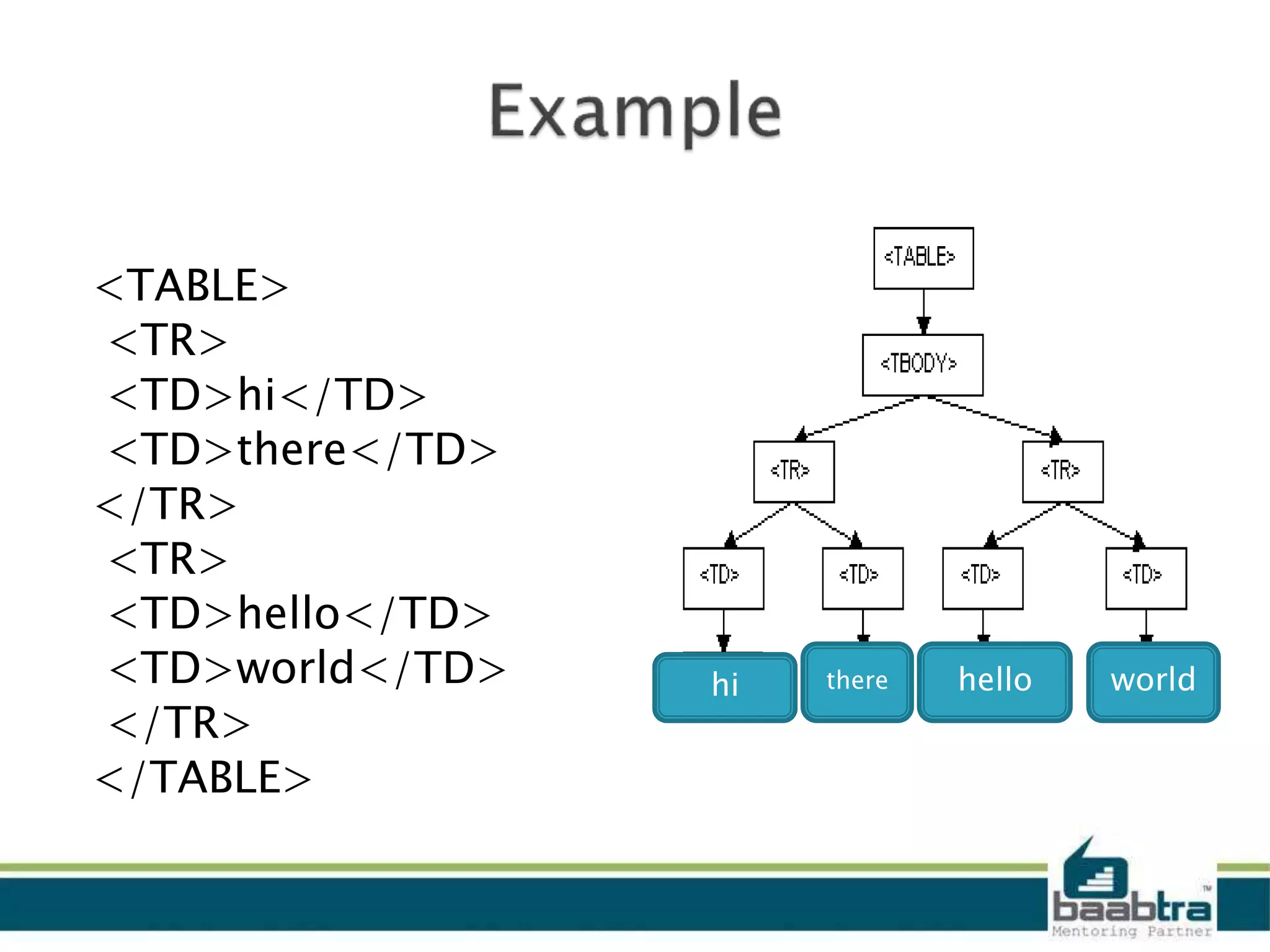 <TABLE>
<TR>
<TD>hi</TD>
<TD>there</TD>
</TR>
<TR>
<TD>hello</TD>
<TD>world</TD>
</TR>
</TABLE>
hi there hello world
 