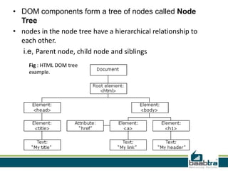 Dom structures | PPT