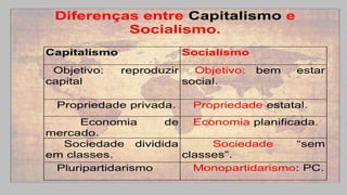 Do mundo bipolar ao multipolar