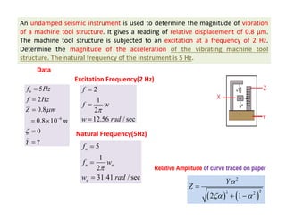Vibration Measurement_Numerical Dynamics of Machines | PDF
