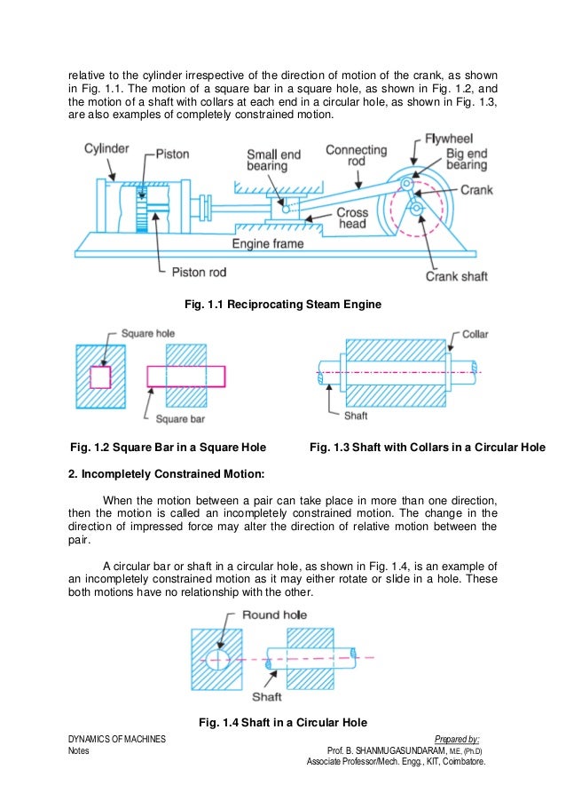 DYNAMICS OF MACHINES UNIT1 BY Mr.P.RAMACHANDRAN/AP/MECH/KIT/CBE