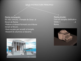 TIPUS  D’ESTRUCTURA PRINCIPALS Planta rectangular: Els més comuns. =Temple de Cèsar, al fòrum de Roma: Pòdium al davant formant una tribuna mirant al fòrum. Dues escales per accedir al temple. Hexàstil (6 columnes al davant). Planta circular: Com els temples dedicats a Vesta. = Temple d’Agripa , a Roma. 