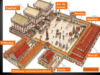 Arc de triomf Pòrtics Basílica Mercat Curia Capitoli Tribunes Estàtues commermoratives VISITA 3D 
