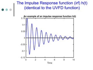 The Impulse Response function (irf) h(t)
(identical to the UVFD function)
 