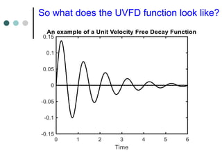 So what does the UVFD function look like?
 