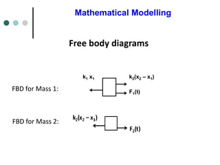 Mathematical Modelling
F1(t)
k2(x2 – x1)
k1 x1
Free body diagrams
FBD for Mass 1:
FBD for Mass 2:
 