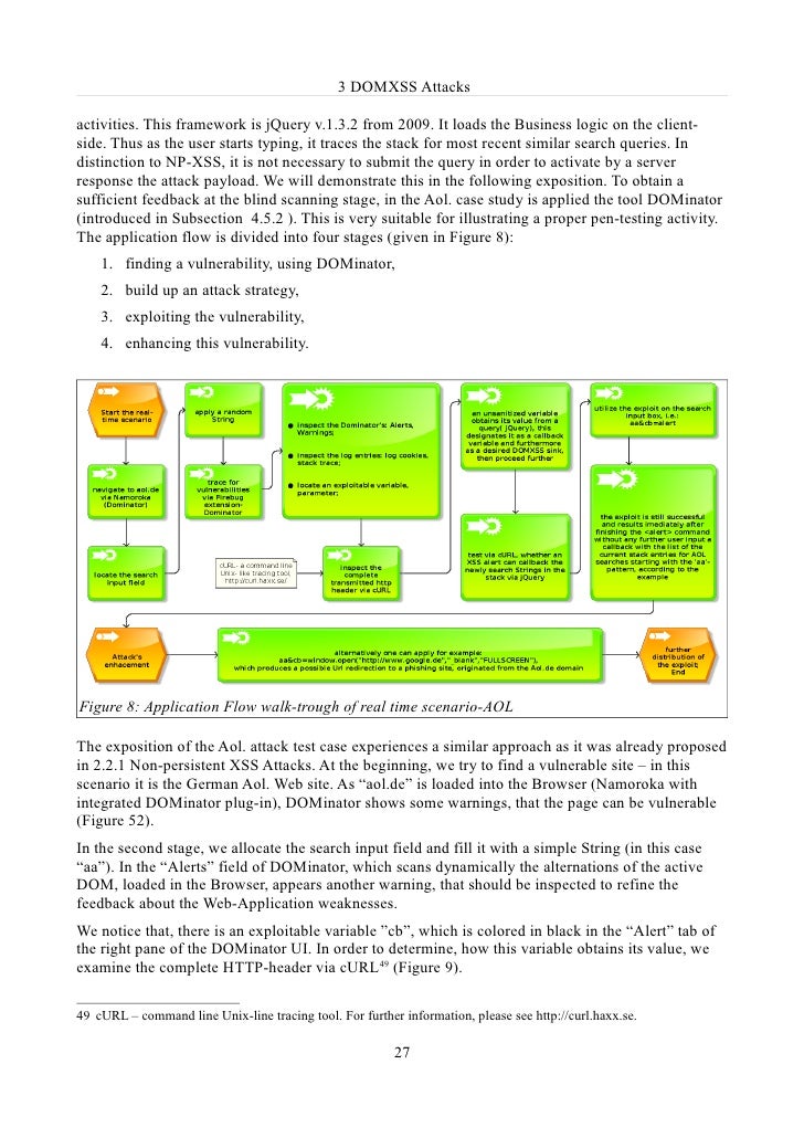 DOMbased XSS Attacks