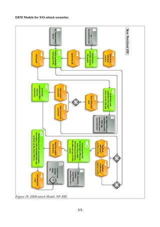 ERM Models for XSS attack scenarios:




Figure 28: ERM attack Model, NP-XSS



                                       XX
 