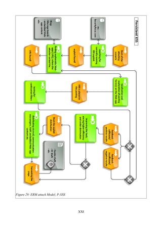 Figure 29: ERM attack Model, P-XSS




                                     XXI
 