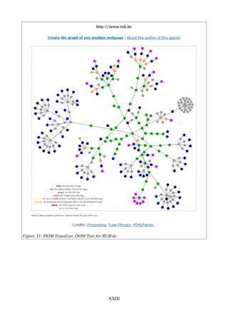 Figure 31: DOM Visualizer, DOM Tree for RUB.de




                                          XXIII
 