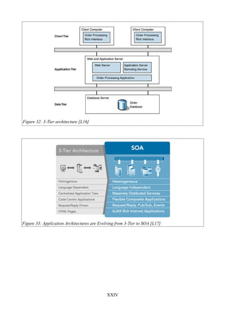Figure 32: 3-Tier architecture [L16]




Figure 33: Application Architectures are Evolving from 3-Tier to SOA [L17]




                                             XXIV
 