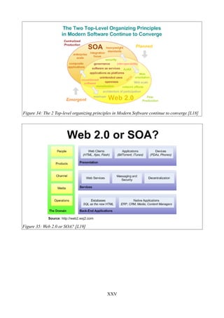 Figure 34: The 2 Top-level organizing principles in Modern Software continue to converge [L18]




Figure 35: Web 2.0 or SOA? [L19]




                                             XXV
 