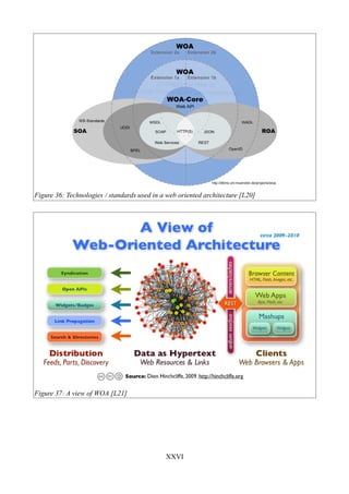 Figure 36: Technologies / standards used in a web oriented architecture [L20]




Figure 37: A view of WOA [L21]




                                             XXVI
 