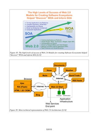 Figure 38: The high levels of success of Web 2.0 Models for creating Software Ecosystems helped
"discover" WOA and inform SOA [L22]




Figure 39: More technical representation of Web 2.0 Architecture [L14]




                                             XXVII
 