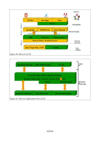 Figure 40: Browser [L15]




Figure 41: Browser/Application View [L23]




                                            XXVIII
 
